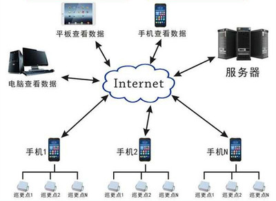 云手機 定義、功能與個人服務器搭建全攻略